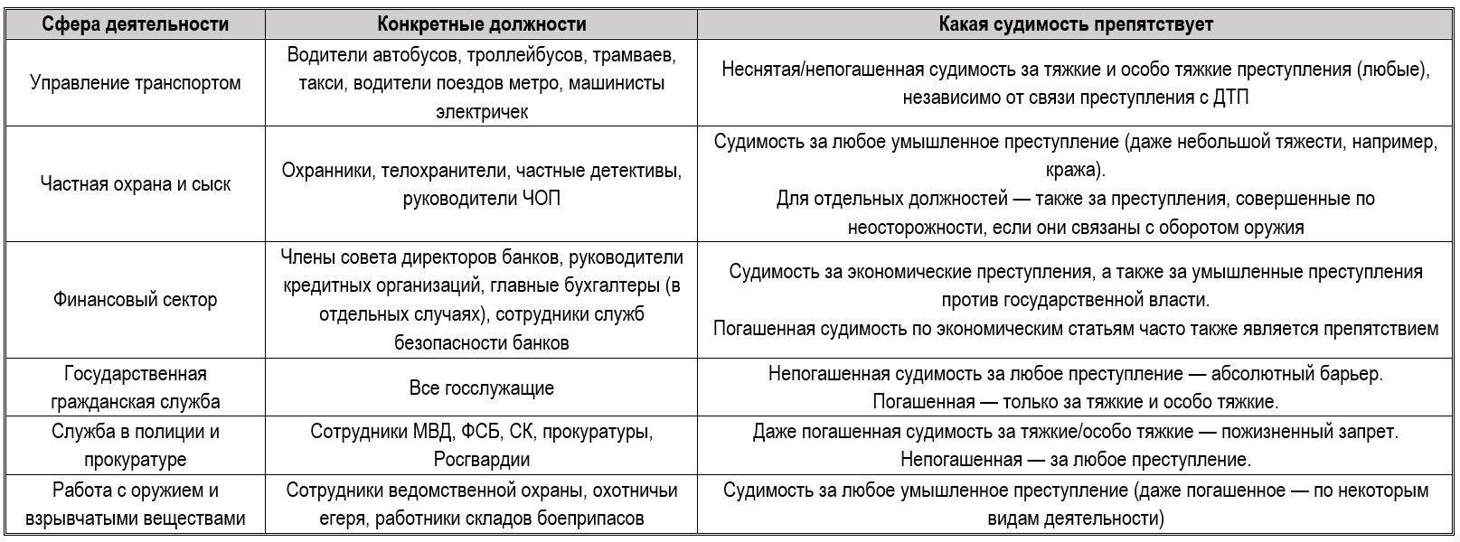 Какие ограничения трудовой деятельности у соискателя с судимостью